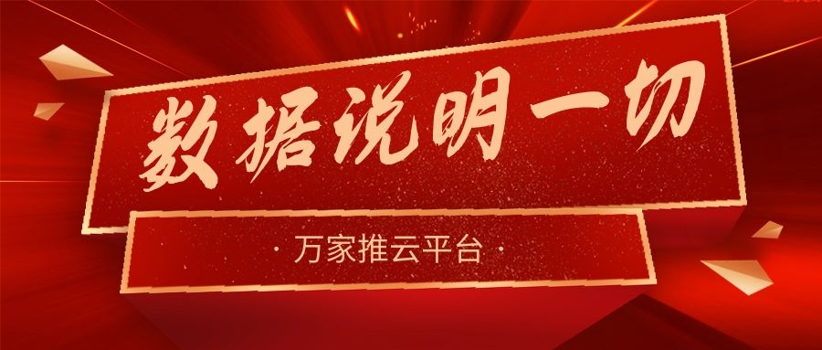 數(shù)據(jù)說(shuō)明一切！萬(wàn)家推助力熱工設(shè)備企業(yè)咨詢電話不斷，訂單持續(xù)跟進(jìn)中！